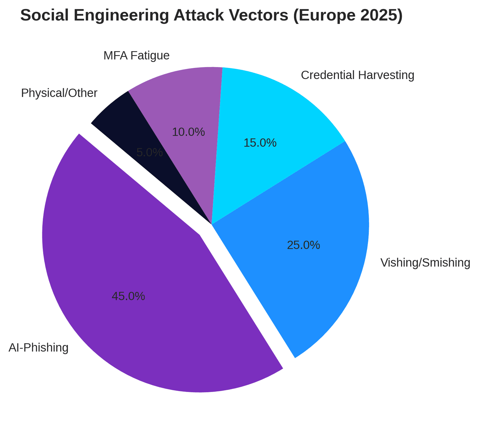 fig1_social_eng_vectorspng