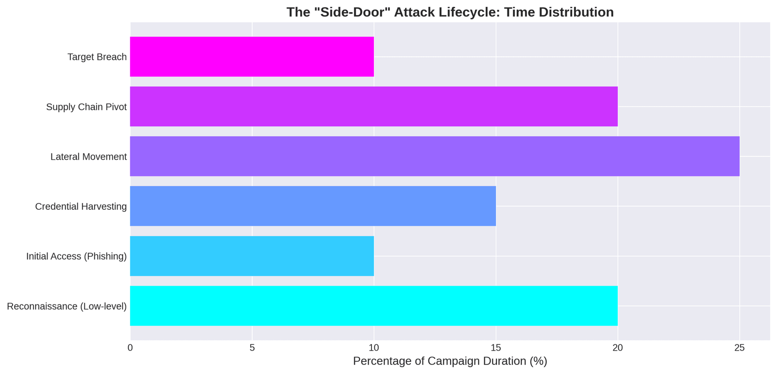 fig4_attack_lifecyclepng