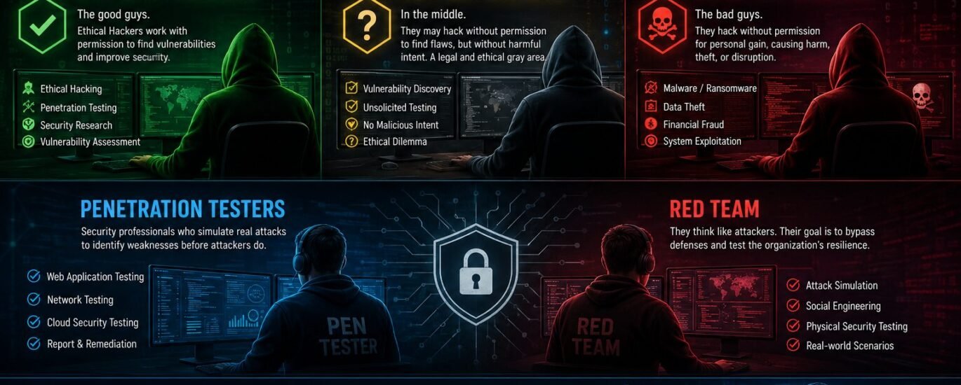 Ethical Hacking professionals performing penetration testing and Red Team cybersecurity operations