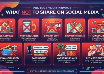 ISocial Media Privacy, infographic showing items to never share on social media: address, phone number, birthdate, location, financial info, passwords